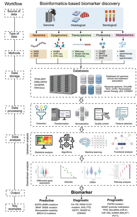 opening_ai_genomics_bigdata.png