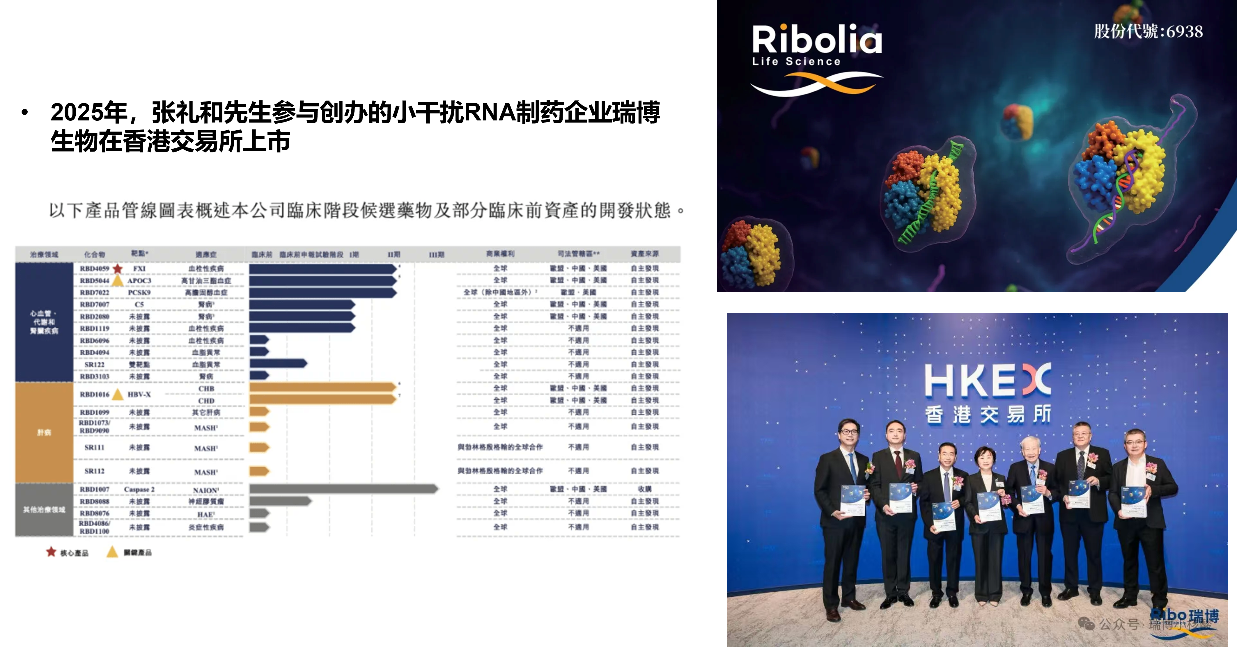 opening_ribobio_china.png